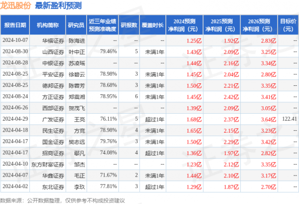 若公司全年业绩达到此目标