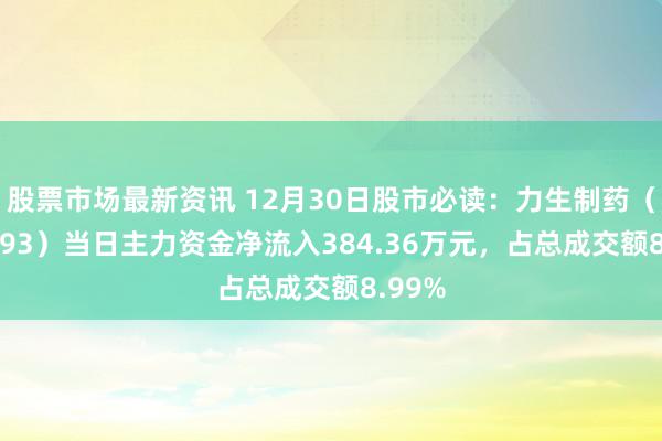 股票市场最新资讯 12月30日股市必读：力生制药（002393）当日主力资金净流入384.36万元，占总成交额8.99%