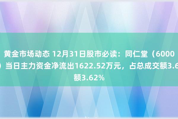 黄金市场动态 12月31日股市必读：同仁堂（600085）当日主力资金净流出1622.52万元，占总成交额3.62%