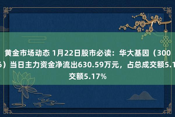 黄金市场动态 1月22日股市必读：华大基因（300676）当日主力资金净流出630.59万元，占总成交额5.17%