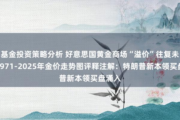 基金投资策略分析 好意思国黄金商场“溢价”往复未停！1971-2025年金价走势图评释注解：特朗普新本领买盘涌入